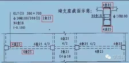 梁下部縱筋