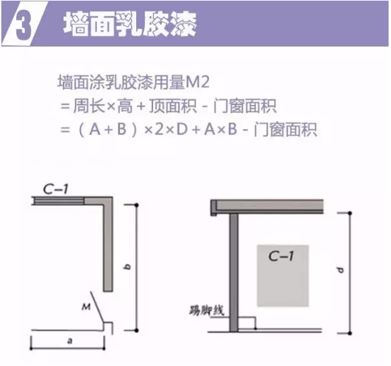 裝修預(yù)算公式