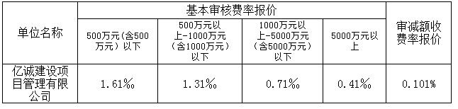 中標(biāo)費率1