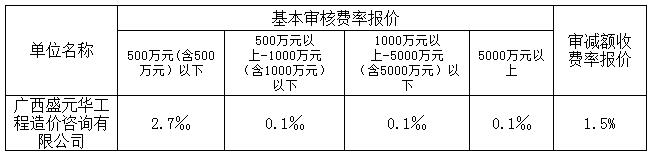 中標(biāo)費率2