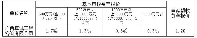 中標(biāo)費率3