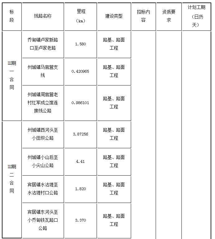 標(biāo)段劃分、招標(biāo)內(nèi)容及計劃工期1