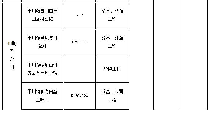 標(biāo)段劃分、招標(biāo)內(nèi)容及計劃工期3