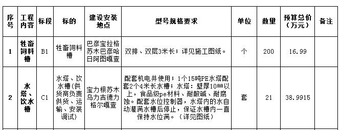 內(nèi)容及分包情況1