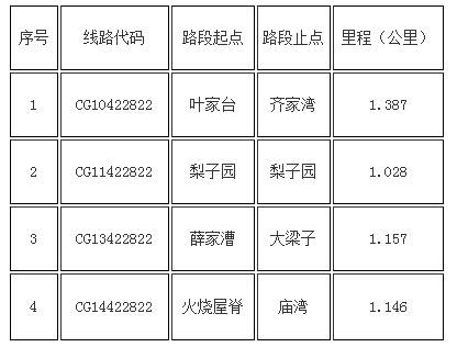 項(xiàng)目概況與招標(biāo)范圍