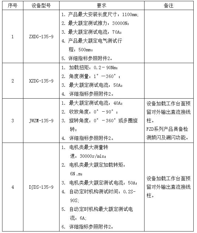 表5：差異化要求和產(chǎn)品指標(biāo)