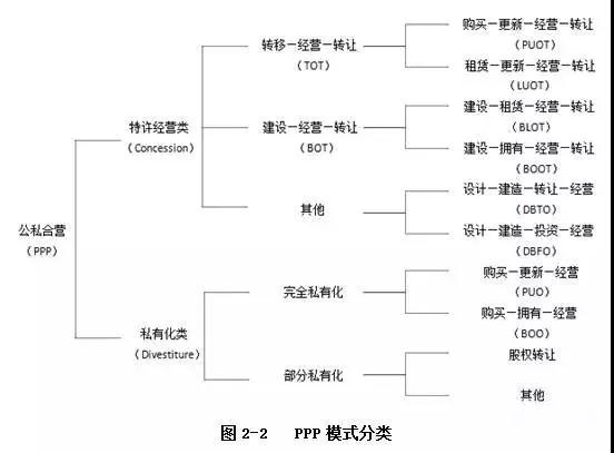 PPP運作模式詳解