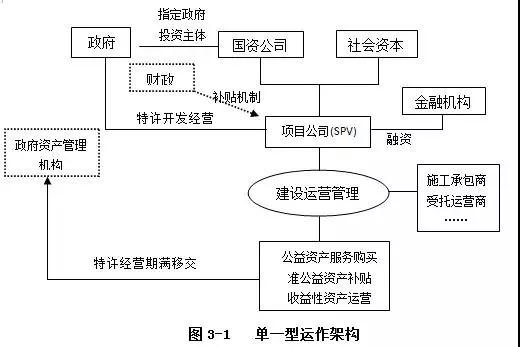 PPP運作模式詳解