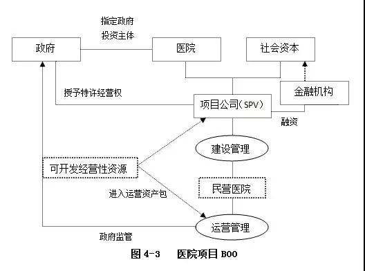 PPP運作模式詳解