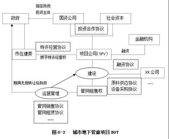 PPP運作模式詳解