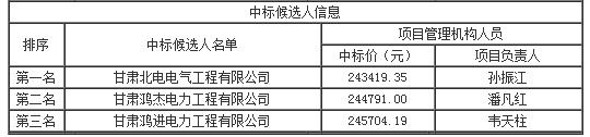 中標候選人信息