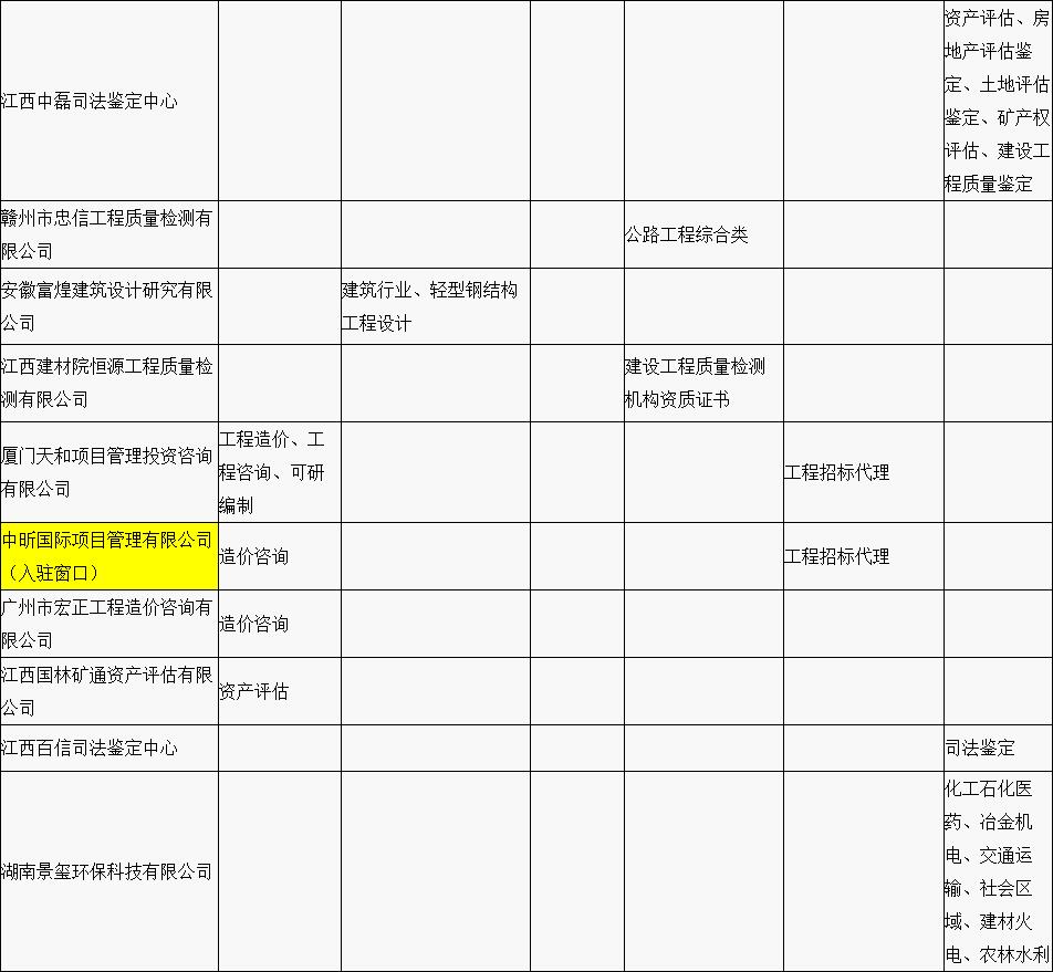 贛縣區(qū)“行政審批中介服務(wù)超市”中介機(jī)構(gòu)入駐名單公示（第一批）