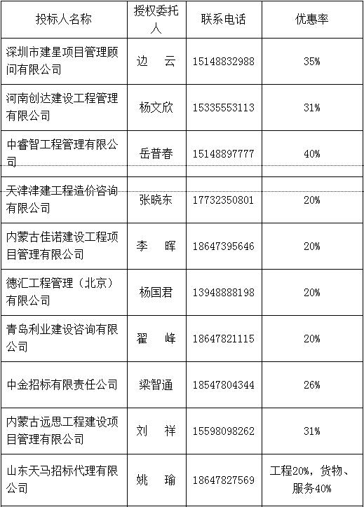 招標代理機構中介名單