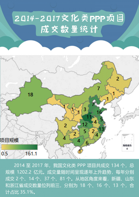 2014-2017文化類PPP項(xiàng)目成交統(tǒng)計(jì)