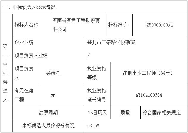 鄧州市婦幼保健院整體搬遷項目勘察、設(shè)計、監(jiān)理（第一標段：勘察）