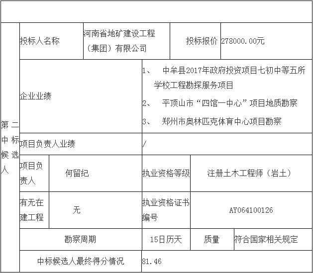 鄧州市婦幼保健院整體搬遷項目勘察、設(shè)計、監(jiān)理（第一標段：勘察）