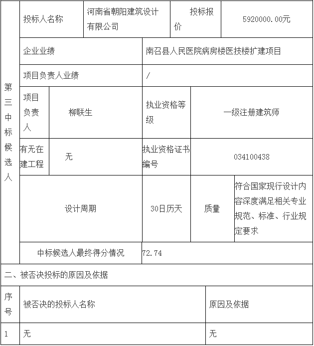 鄧州市婦幼保健院整體搬遷項目勘察、設(shè)計、監(jiān)理（第二標段：設(shè)計）