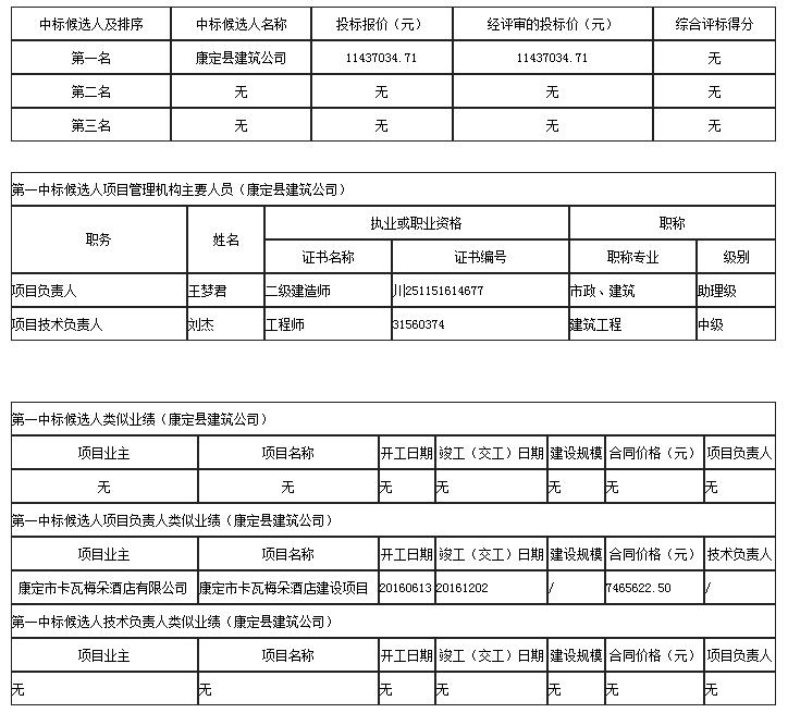 中標候選人