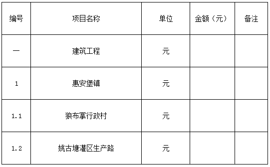 鹽池縣2018年脫貧富民村組道路建設(shè)項目-七標(biāo)段