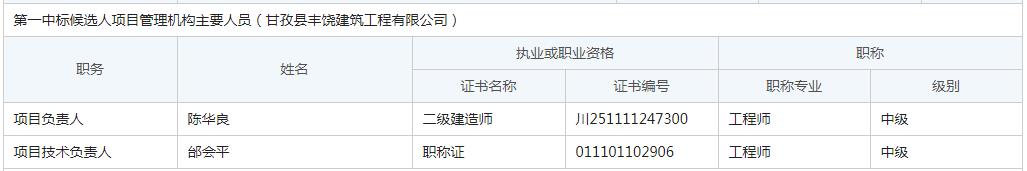 第一中標候選人項目管理機構主要人員