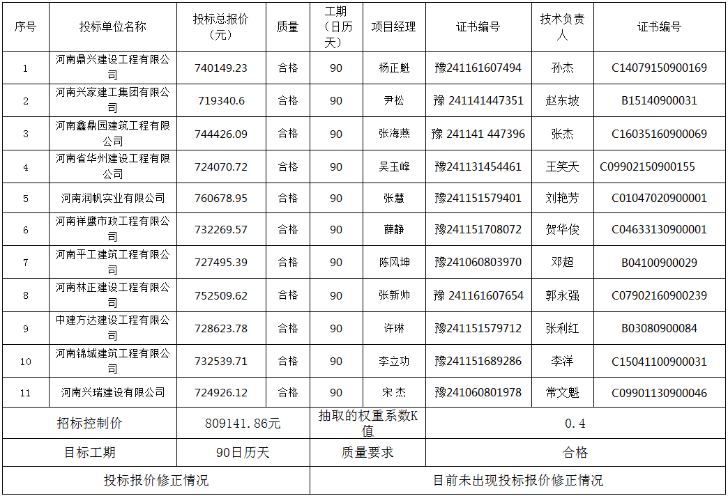 開標(biāo)記錄二標(biāo)段