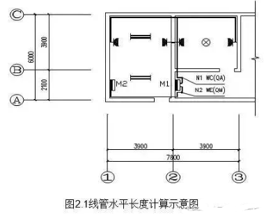 造價控制