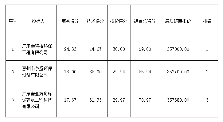 評(píng)審意見(jiàn)