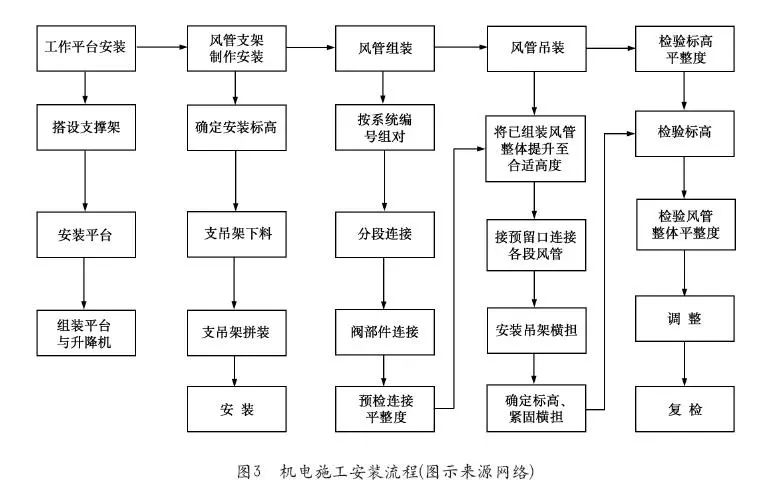 項(xiàng)目管理