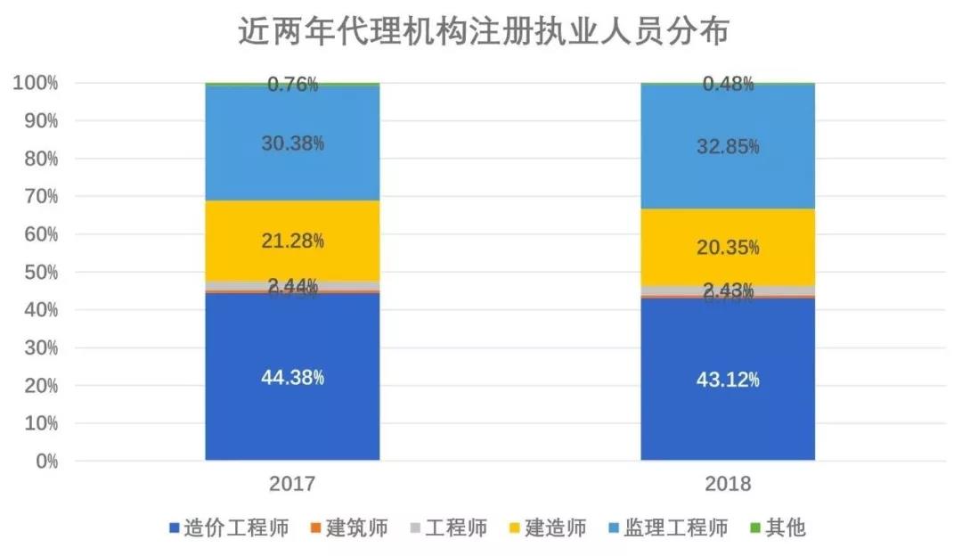 招標代理機構(gòu)