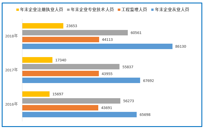 工程監(jiān)理