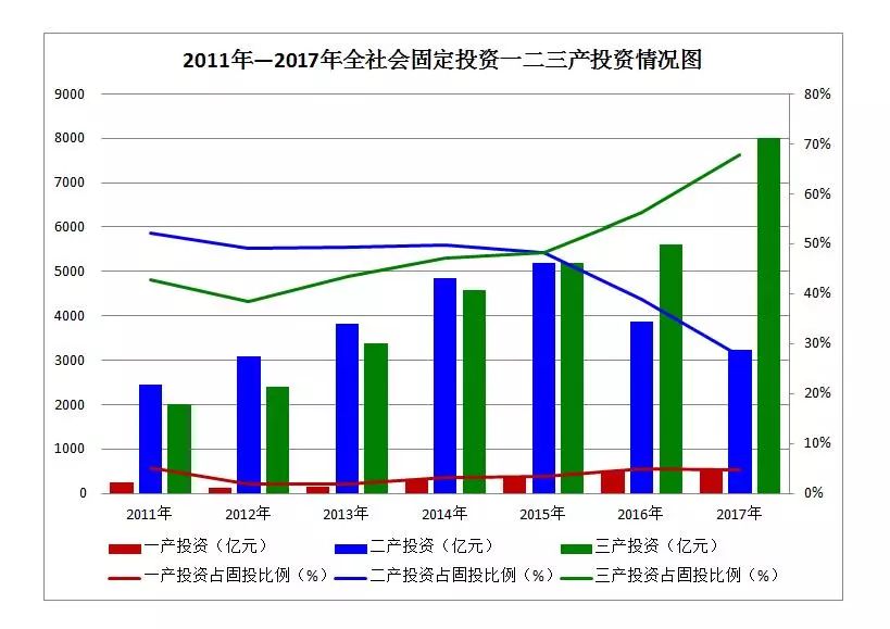 項(xiàng)目管理