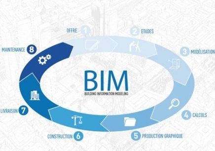 BIM技術如何促進工程造價的精細化？