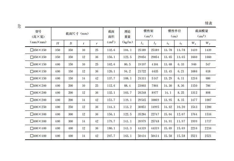 鋼結(jié)構(gòu)住宅主要構(gòu)件尺寸指南