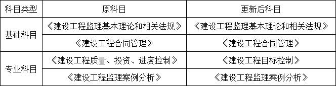 重磅！總監(jiān)任職要求大改，不用注冊監(jiān)理工程師也能擔(dān)任！