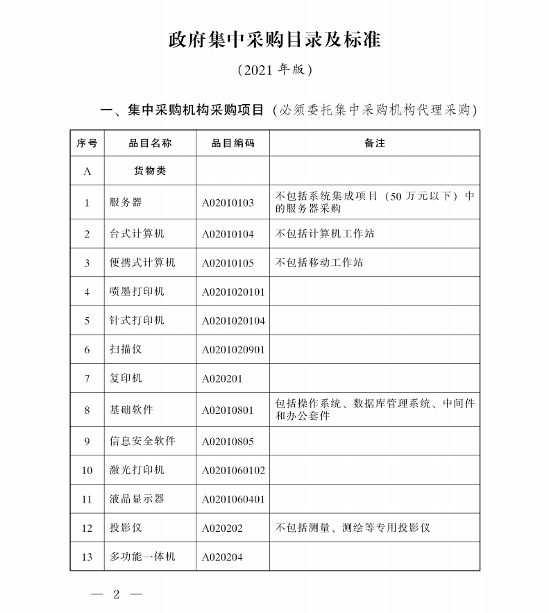 陜西省人民政府辦公廳關(guān)于印發(fā)政府集中采購目錄及標(biāo)準(zhǔn)(2021年版)的通知