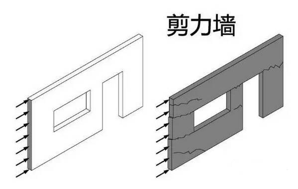 剪力墻結(jié)構(gòu)設(shè)計(jì)你知道是什么嗎，一起來了解吧