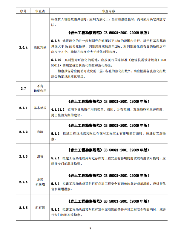 巖土工程勘察文件技術審查要點（2020版）