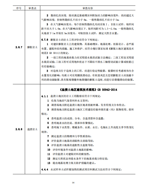 巖土工程勘察文件技術審查要點（2020版）