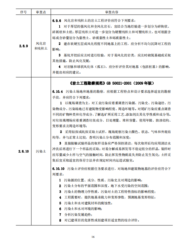 巖土工程勘察文件技術審查要點（2020版）