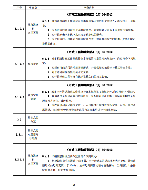 巖土工程勘察文件技術審查要點（2020版）