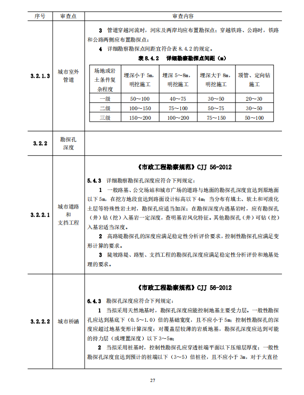 巖土工程勘察文件技術審查要點（2020版）