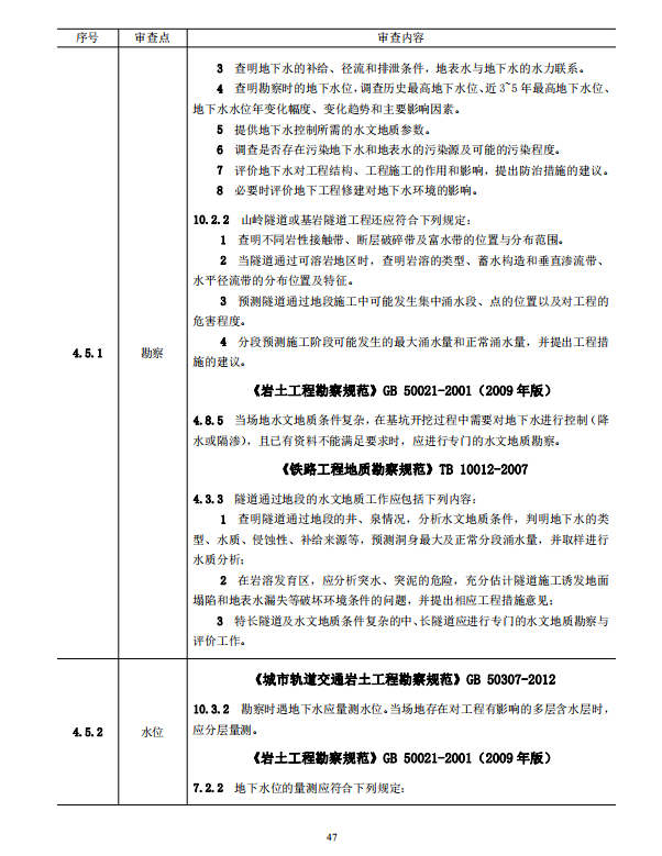 巖土工程勘察文件技術審查要點（2020版）