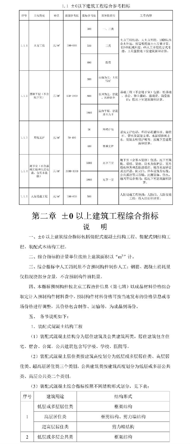 住建部發(fā)布關(guān)于征求裝配式建筑工程投資估算指標(biāo)（征求意見(jiàn)稿）意見(jiàn)的函