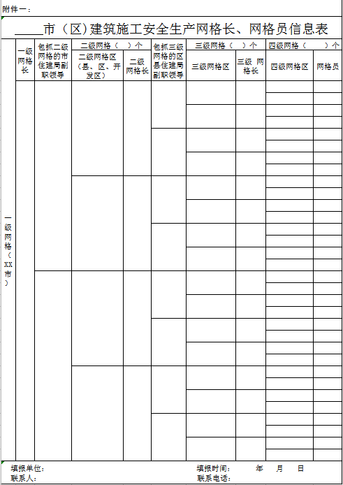 《建筑施工安全生產(chǎn)網(wǎng)格長(zhǎng)網(wǎng)格員信息表》