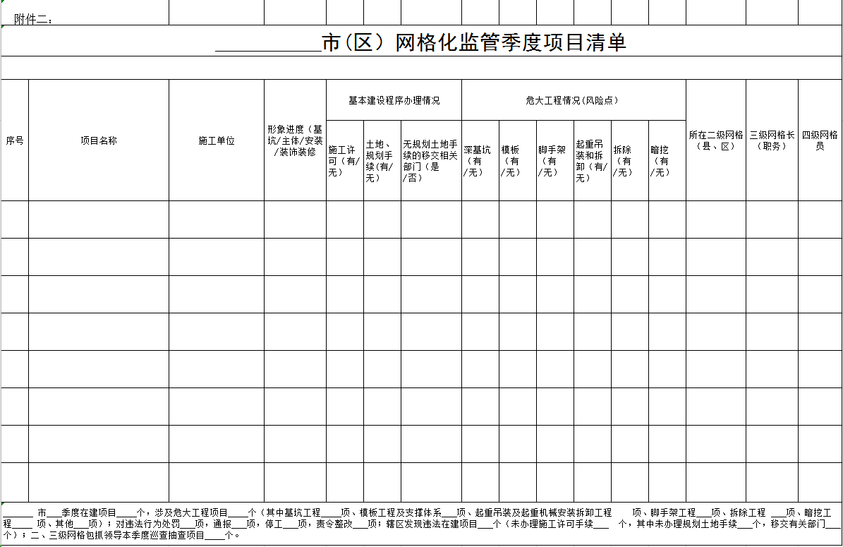 《網(wǎng)格化監(jiān)管季度項(xiàng)目匯總表》