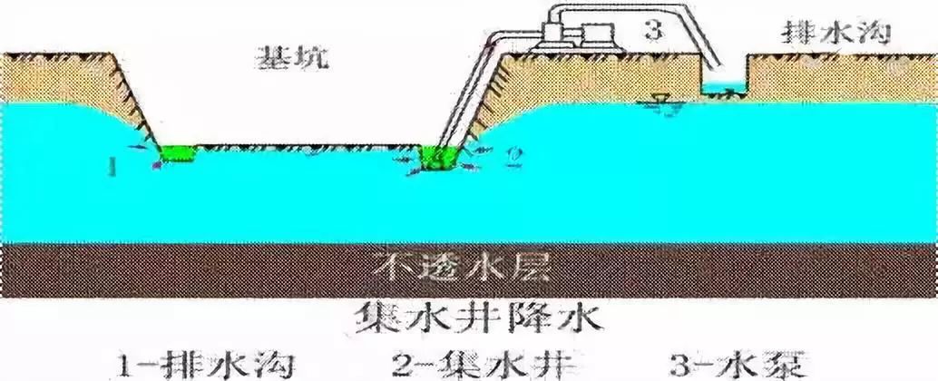 施工現(xiàn)場(chǎng)最容易遺漏的簽證項(xiàng)目，甲方不想給也得給！