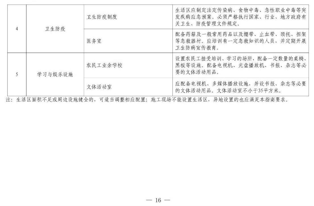 住建部等12部門聯(lián)合發(fā)文，未來5年建筑工人改革大方向定了！