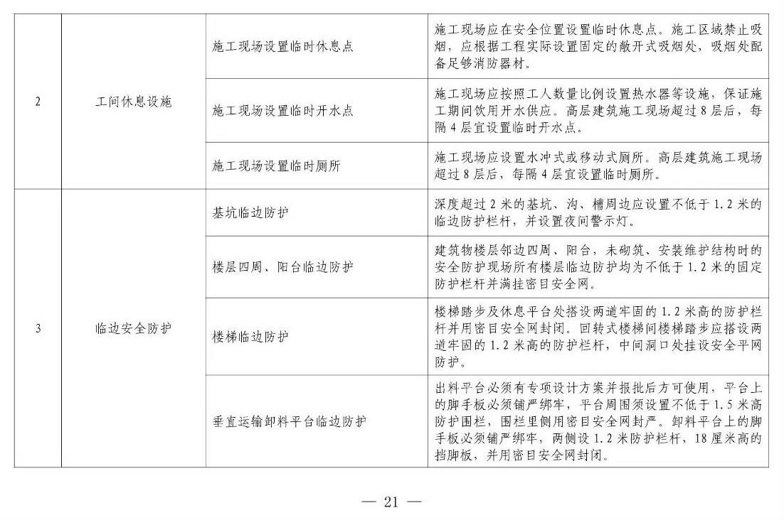 住建部等12部門聯(lián)合發(fā)文，未來5年建筑工人改革大方向定了！