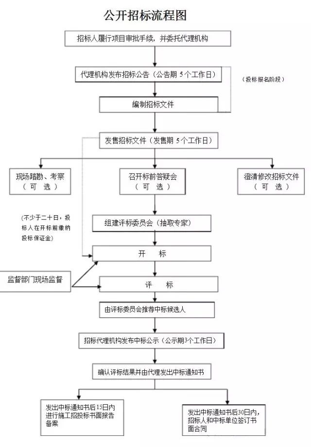 造價人的工作不就這7個字？招、訂、施、簽、結(jié)、審、變?。ㄓ浀檬詹兀? width=