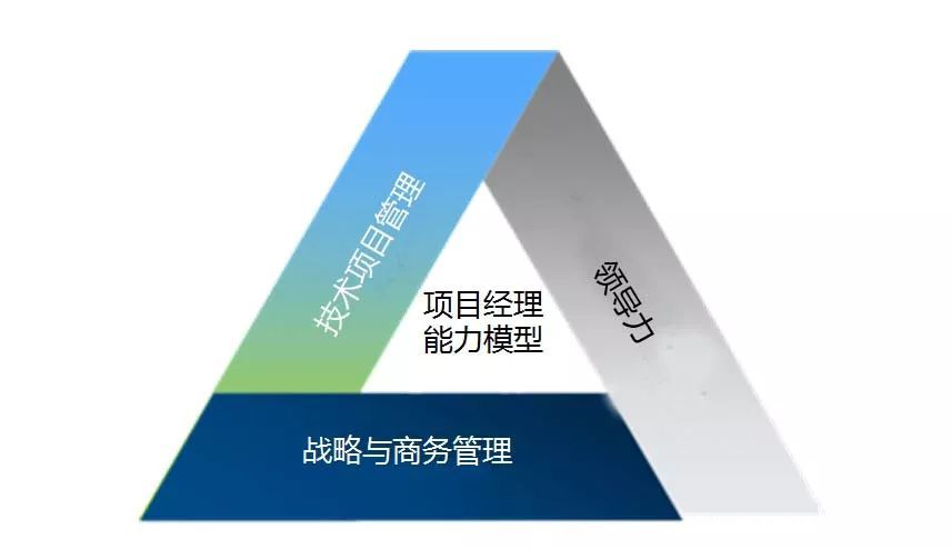 項目經(jīng)理：五懂、八會、七查、三知、兩管、一分析都清楚嗎？